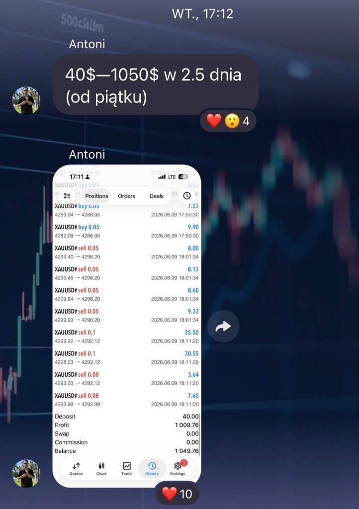 Wyniki tradingowe – Antoni, 40$ na 1050$ w 2,5 dnia